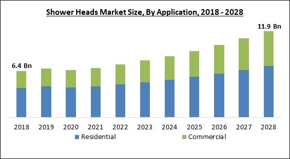 shower-heads-market-size.jpg