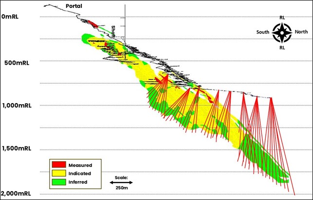 Figure 5 image