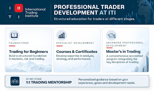 International Trading Institute Expands Professional Trader Development Beyond the Master’s in Trading