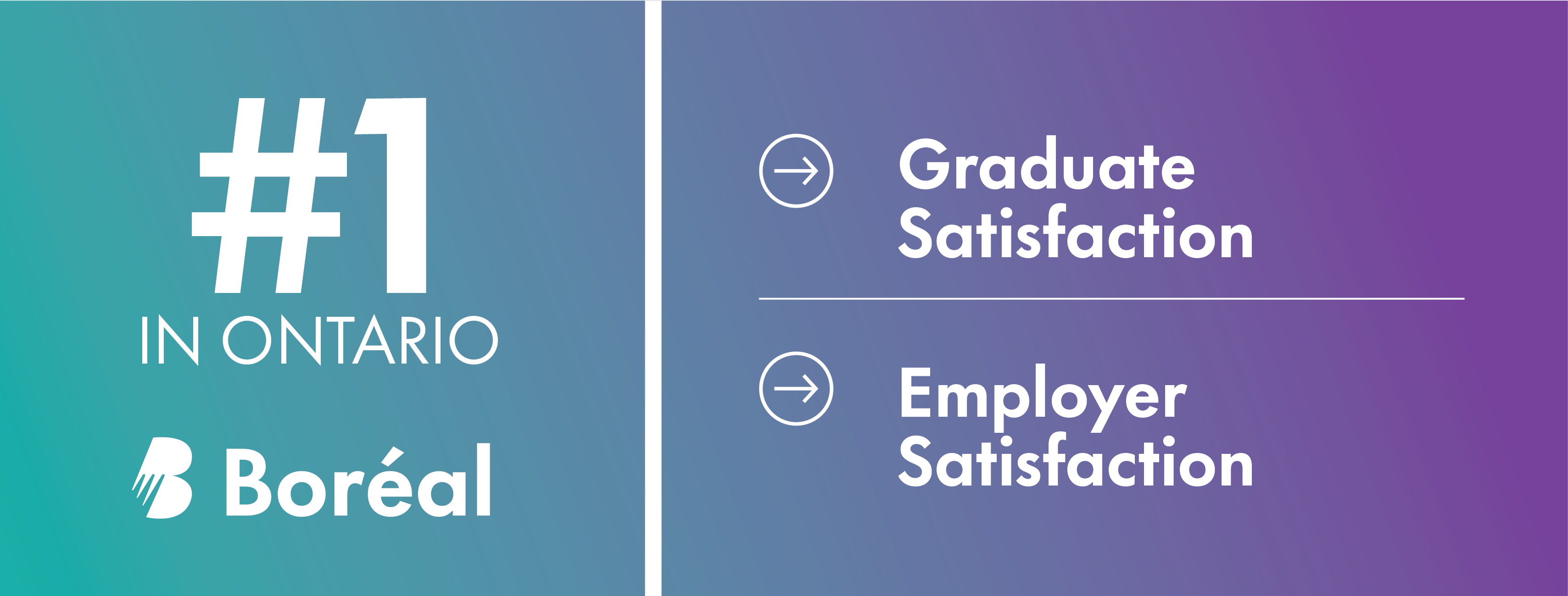 Once again, the performance indicators released by Colleges Ontario and commissioned by the Ministry of Colleges and Universities place Boréal at the top of two of the four categories assessed annually.