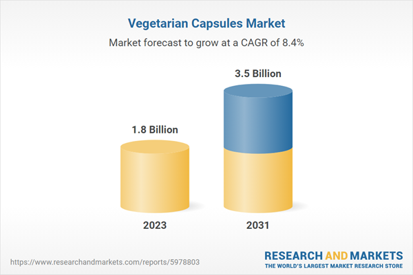 Vegetarian Capsules Market