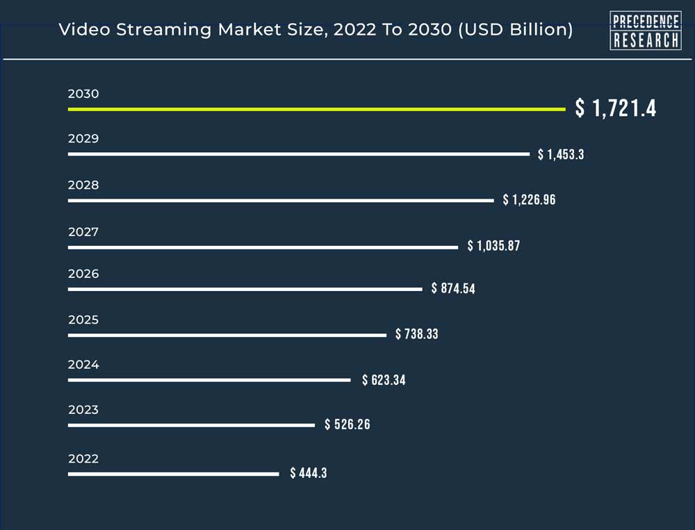 Anime Market Size, Share, Growth & Trends Report, 2030