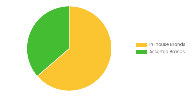 Japan Cross-border Import E-commerce Market Report, 2030