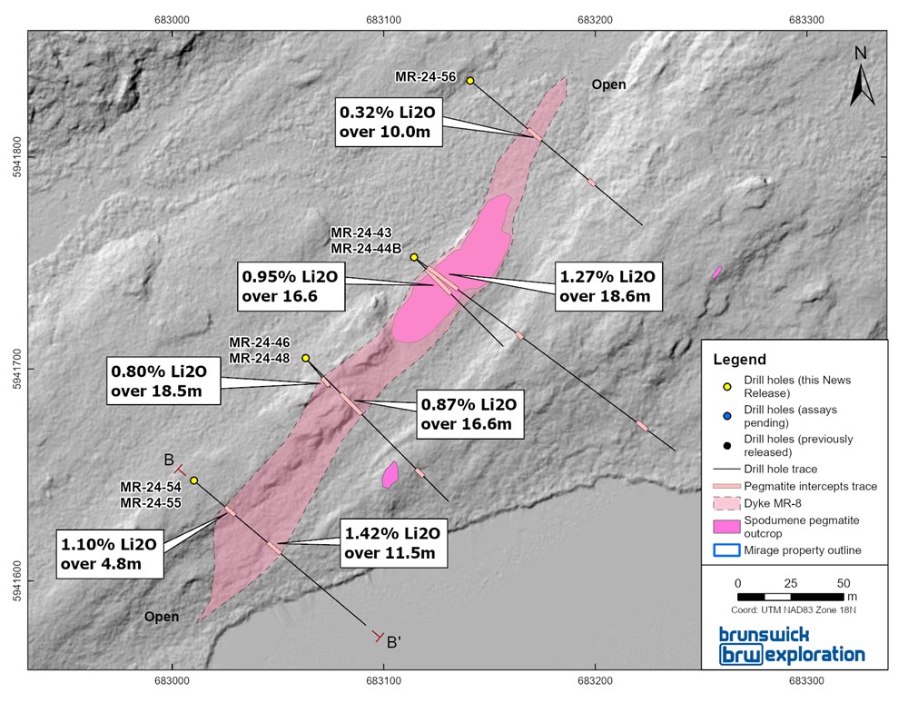 Figure 4: