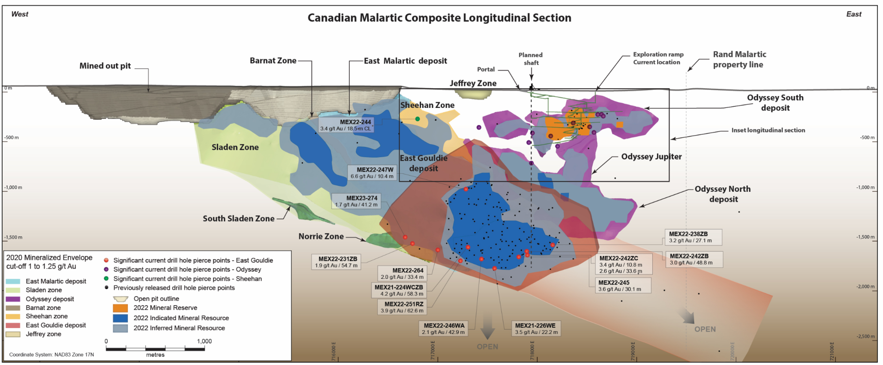 Figure 2: Canadian Malartic Long Section