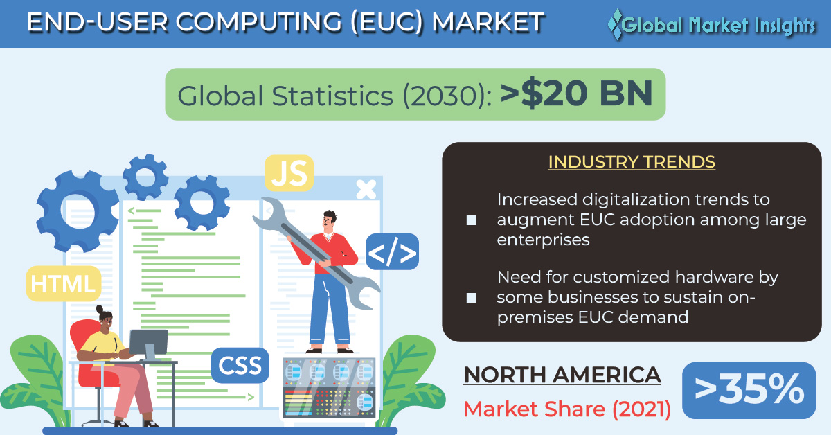 EUC Senior Project Manager (End User Computing) MNC End User + Global IT HQ  + Iconic