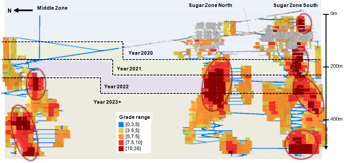 Longitudinal Section - Grade Profile Segmented by Year