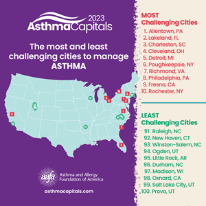 2023 Asthma Capitals