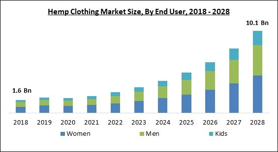 hemp-clothing-market-size.jpg