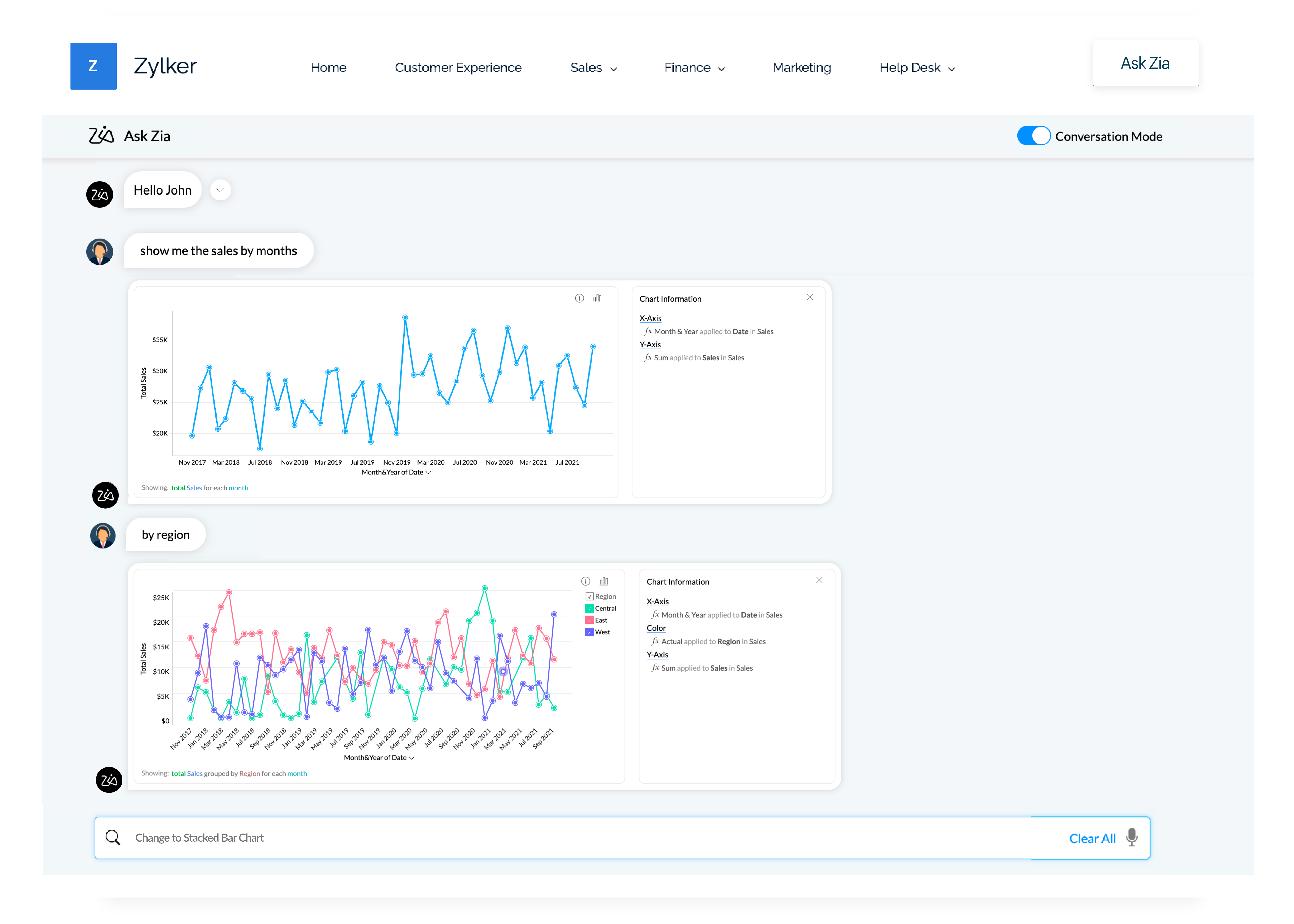 Data Stories embedded with Zia