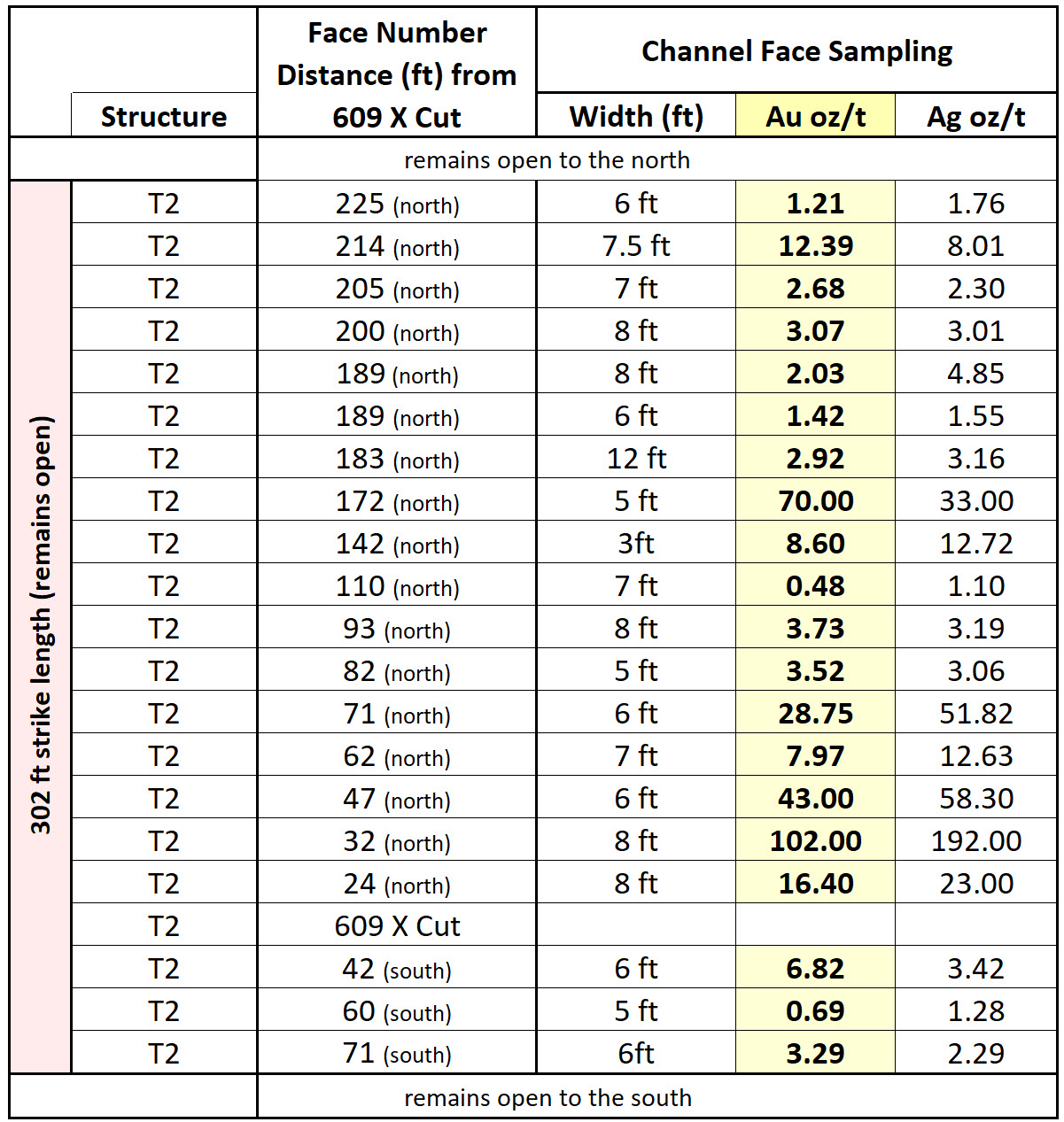 Table of composites