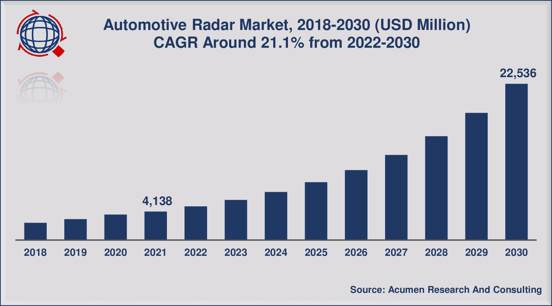 Radar for Automotive: New Market Dynamic for New Players
