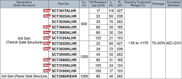 Product Lineup of SCT3xxxxxHR series