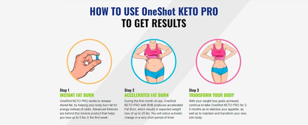 Title: one shot keto reviews