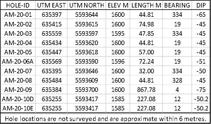 Table 3