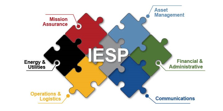 CTC’s ongoing support to the Marine Corps’ Energy Program and IESP efforts are helping to connect all the pieces of the energy security puzzle to build a plan for resilience.
