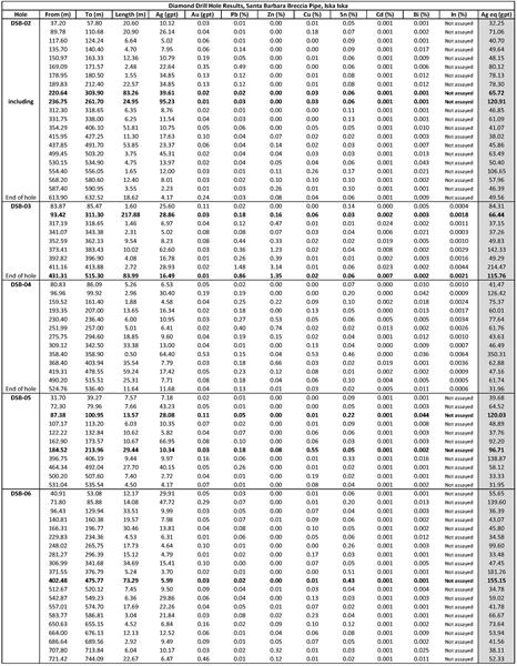 Table 1