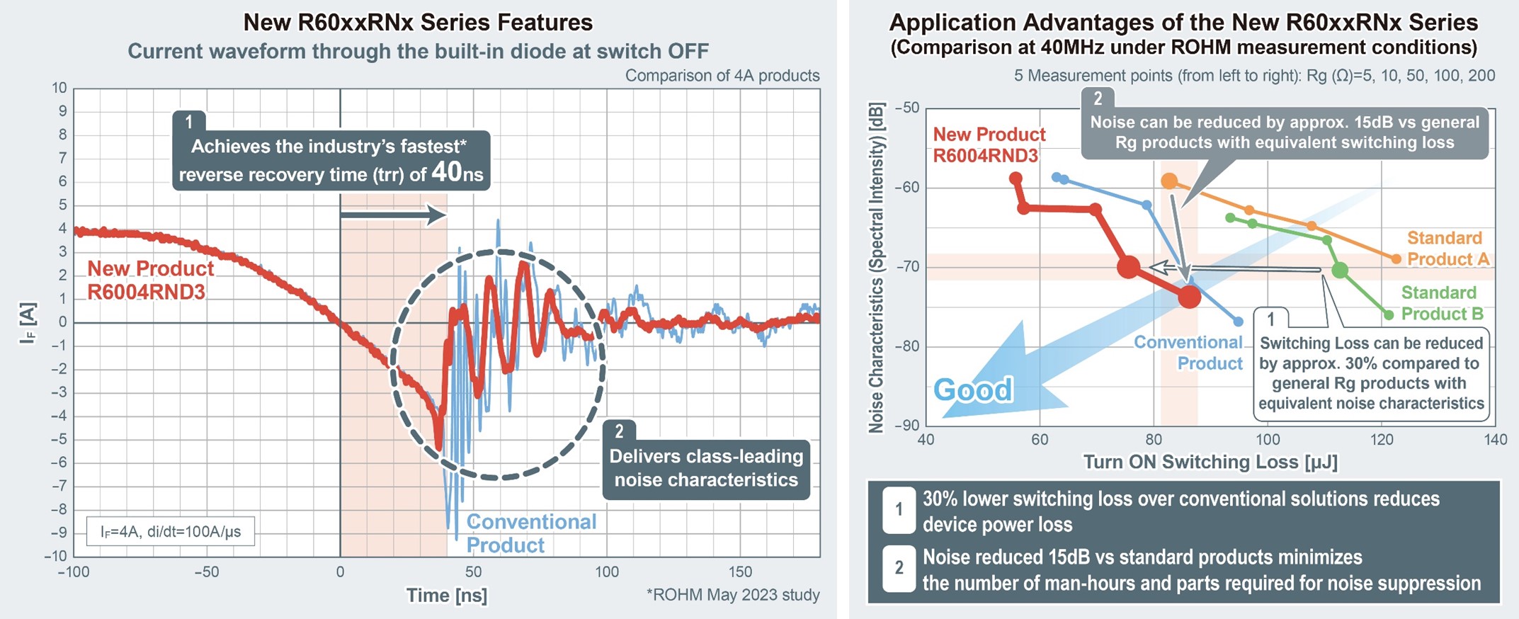 R60xxRNx Series Features & Application Advantages