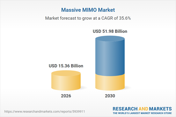 Massive MIMO Market Report 2026: $50+ Bn Opportunities, Trends, Competitive Landscape, Strategies, and Forecasts, 2020-2025, 2025-2030F, 2035F