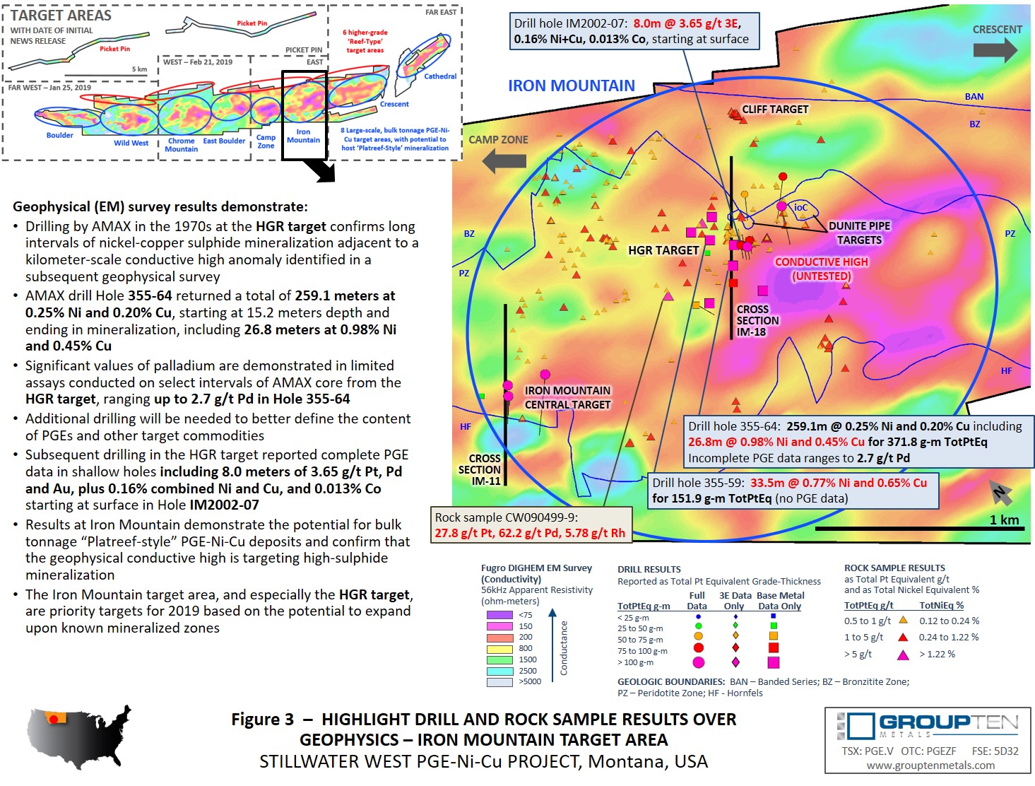 Figure 3  –  HIGHLIGHT DRILL AND ROCK SAMPLE RESULTS OVER GEOPHYSICS – IRON MOUNTAIN TARGET AREA