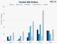 Tankers-NB-Orders-2025