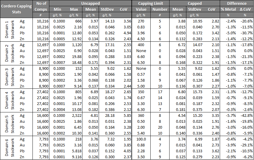 Table 4