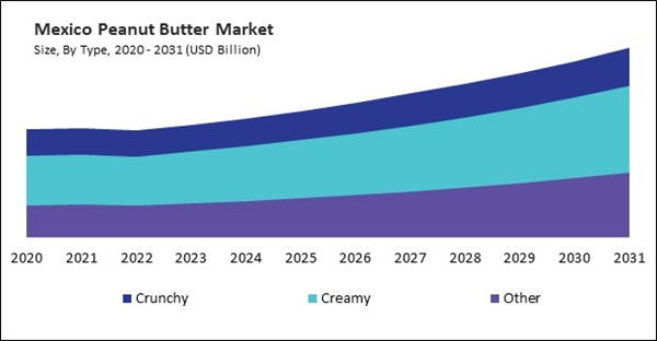 north-america-peanut-butter-market-size.jpg