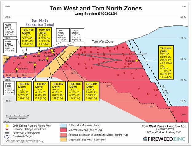 Tom West Zone – Long Section