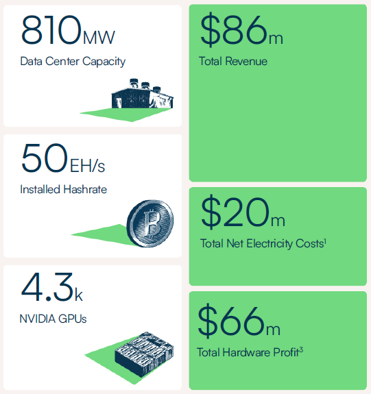 July Summary