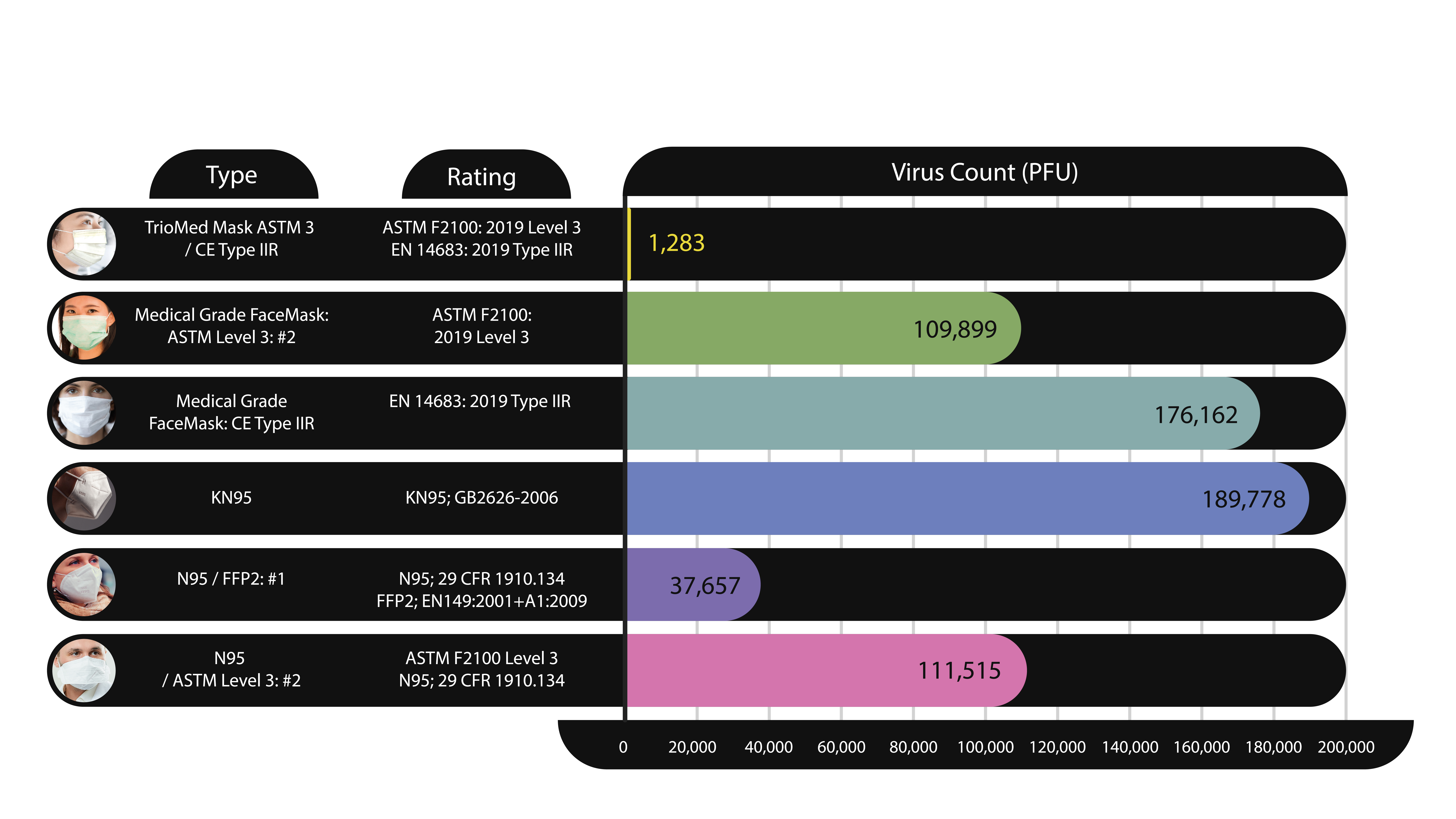 Viruses Inhaled Per Minute for Respirators and Medical Grade Masks