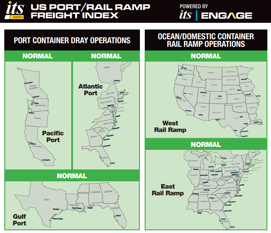 ITS Logistics October Port Rail Ramp Index: Low Import Volumes and CDL Scrutiny Shake Up Peak Season