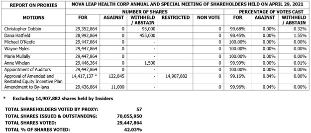 NLH Special Meeting