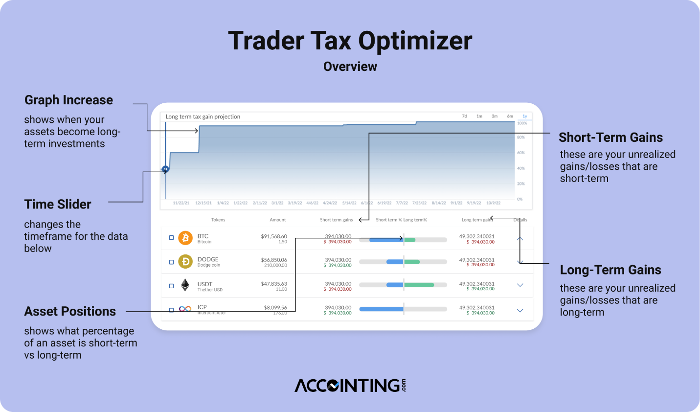 ACCOINTING Announces the Launch of Trading Tax Optimizer 1