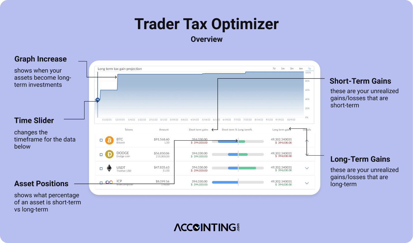 ACCOINTING Announces the Launch of Trading Tax Optimizer