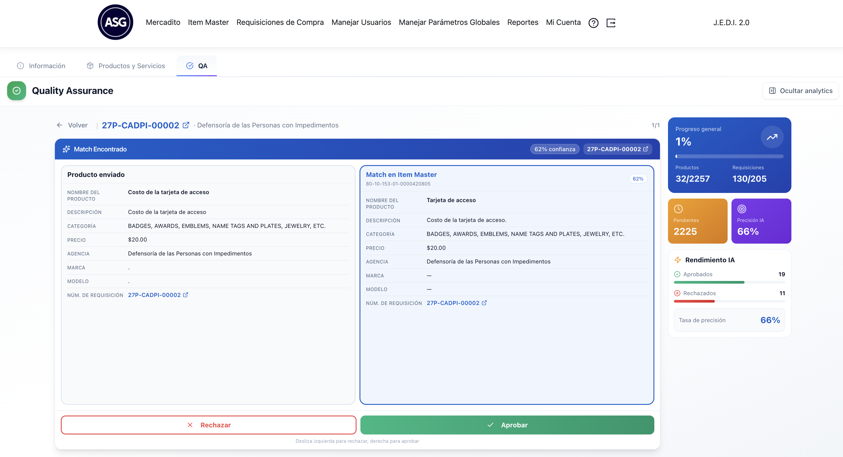 The Glass Master Catalog - Quality Assurance: Human Match Validation