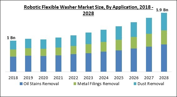 robotic-flexible-washer-market-size.jpg