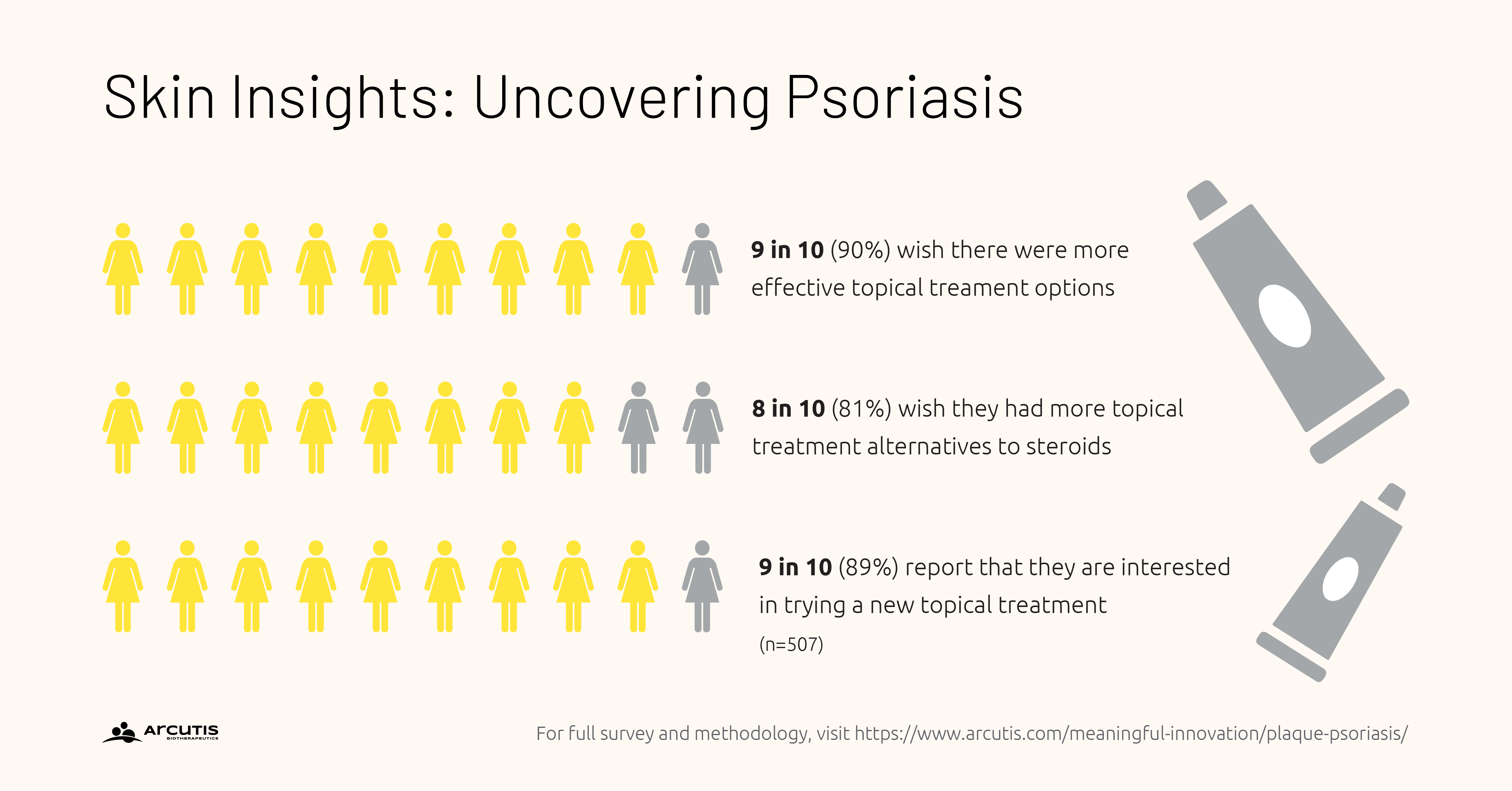 Arcutis Skin Insights: Uncovering Psoriasis Survey