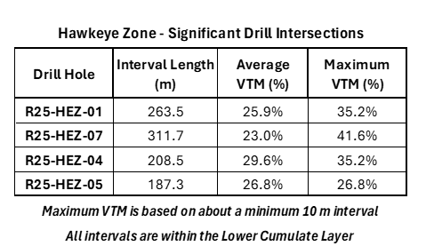 Table 1 image
