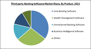 third-party-banking-software-market-share.jpg