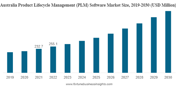 Forecast, 2023 – 2030