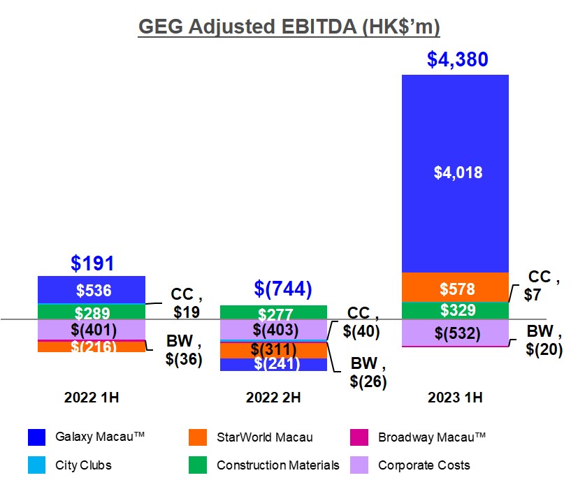 1H23 EBITDA (Eng)