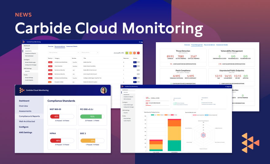 Cloud Monitoring IMAGE