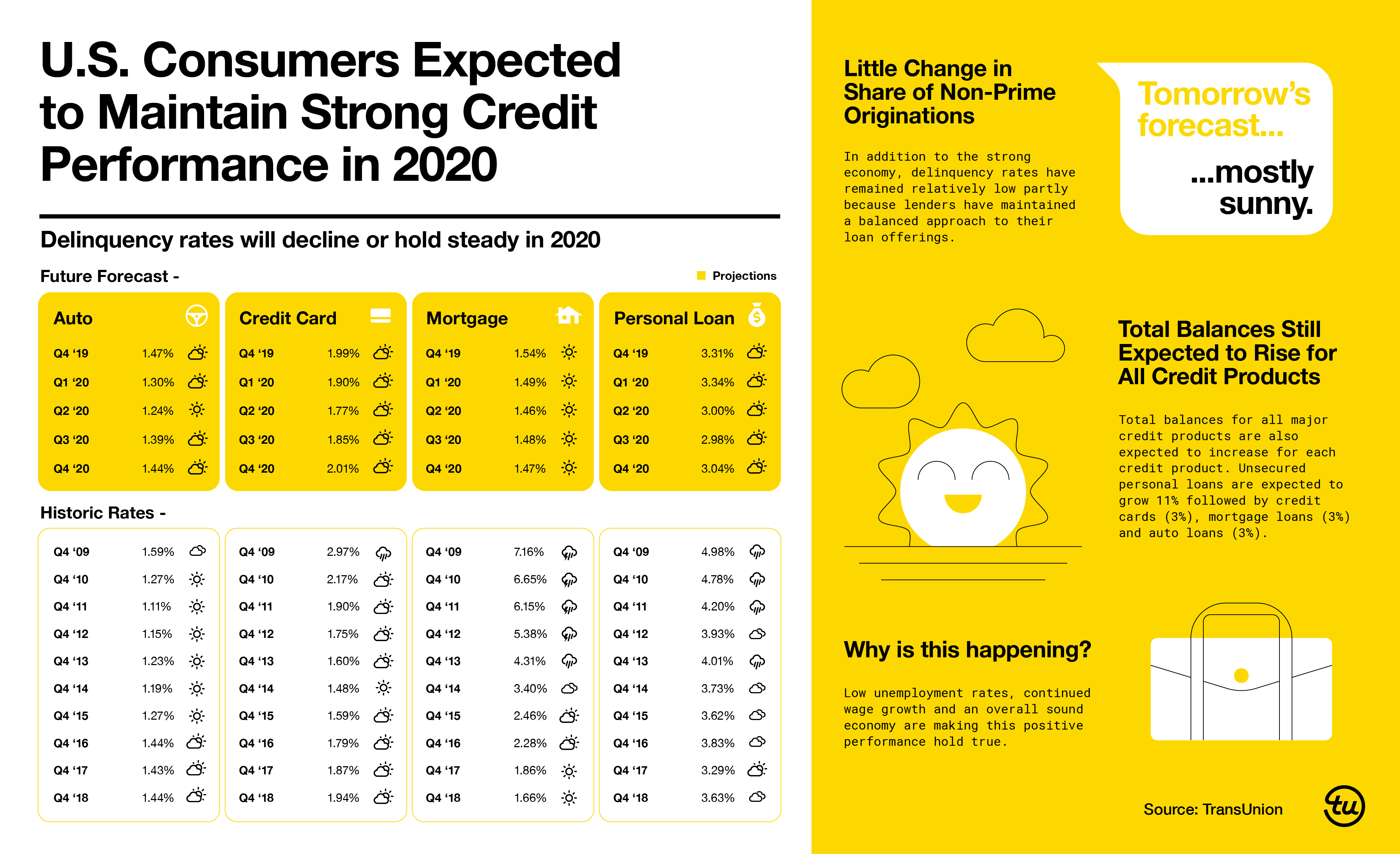 TRU_Infographic_CreditForecast_FINAL