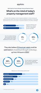 AppFolio-EmployeeExperience-report-23_Infographic-600x1330