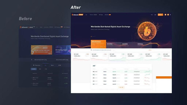 Bithumb Global Before and After