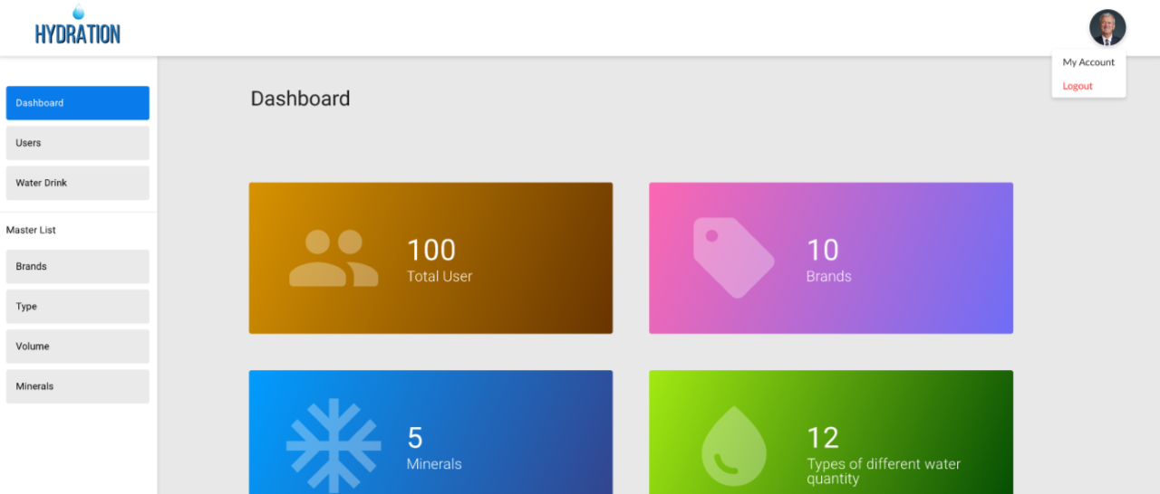 Hydration App Dashboard