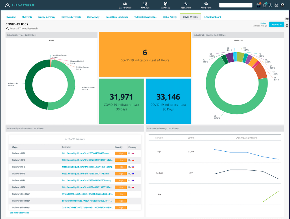 Anomali Thematic Dashboard Q3 COVID-19