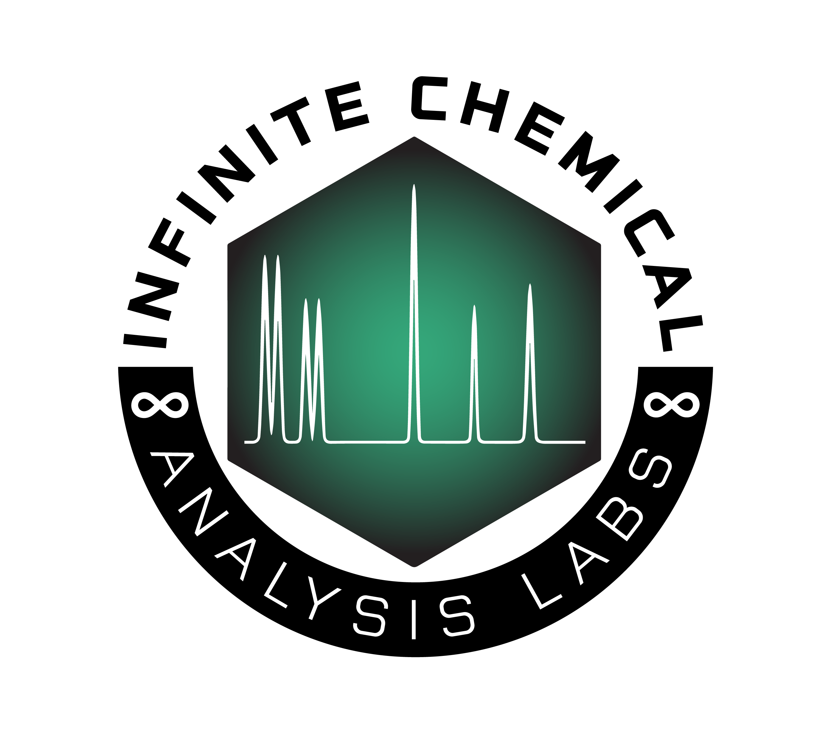 Infinite Chemical Analysis Labs First Testing Lab