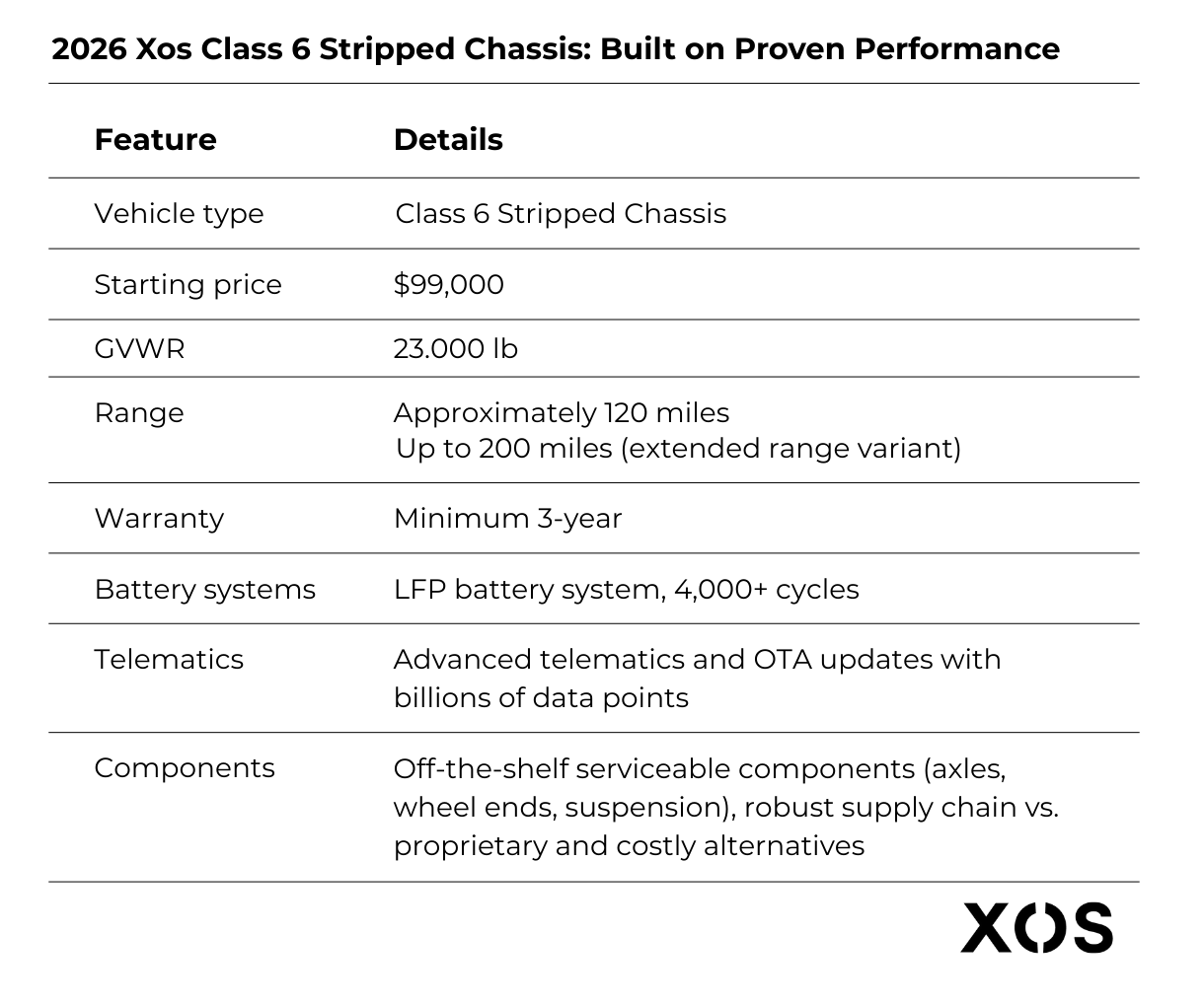 2026 Xos Class 6 Stripped Chassis, Built on Proven Performance-2