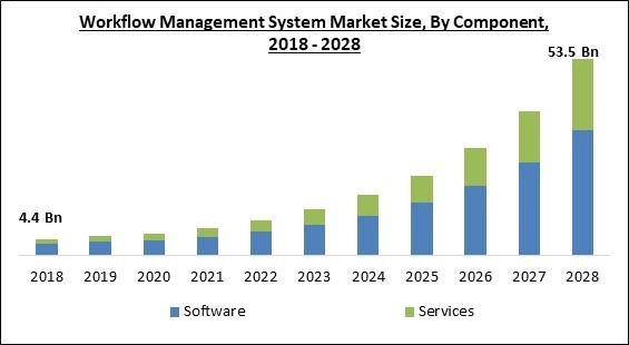 workflow-management-system-market-size.jpg